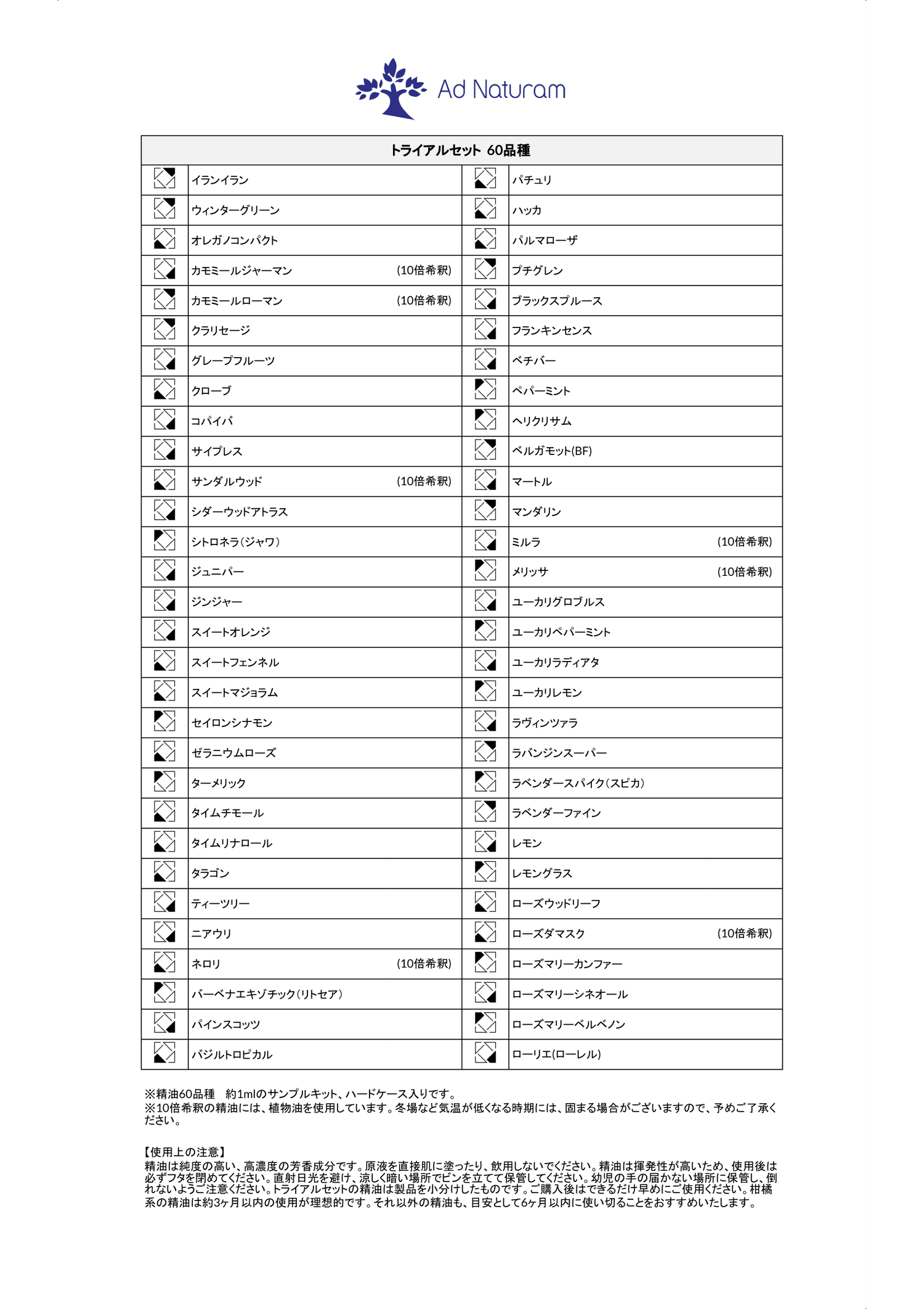 Ad Naturam トライアルセット