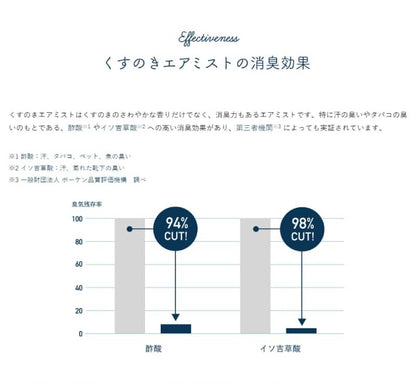 くすのきエアミスト